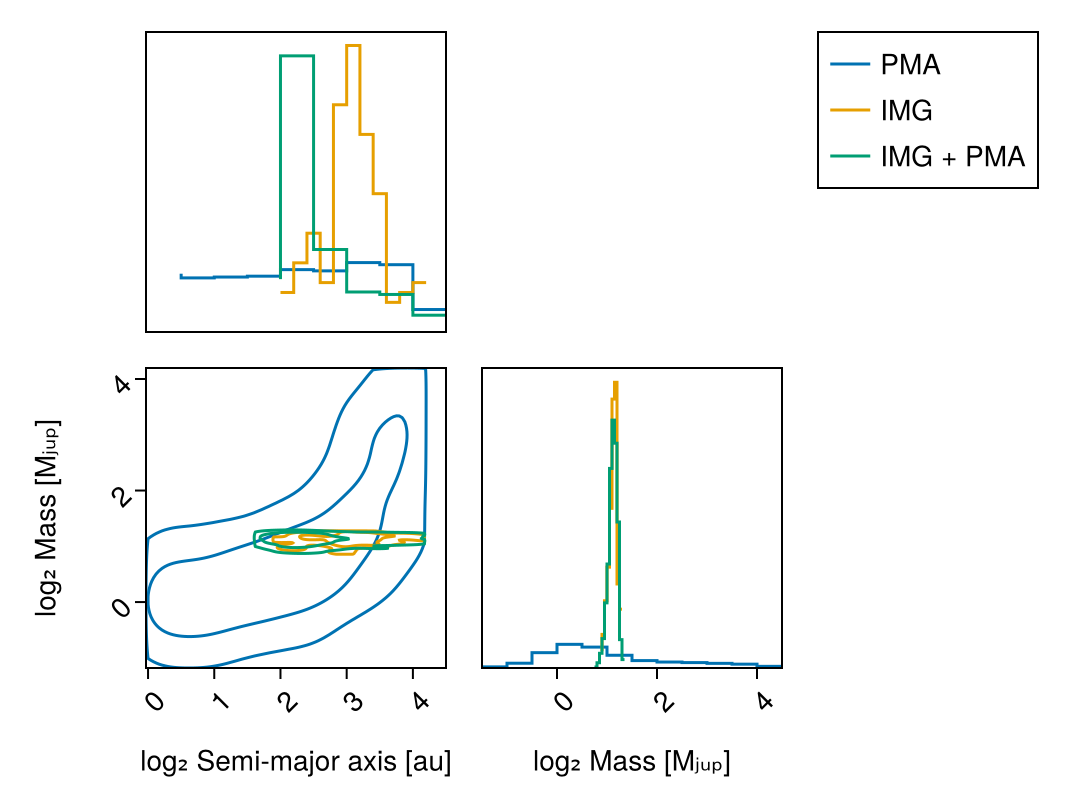 Example block output
