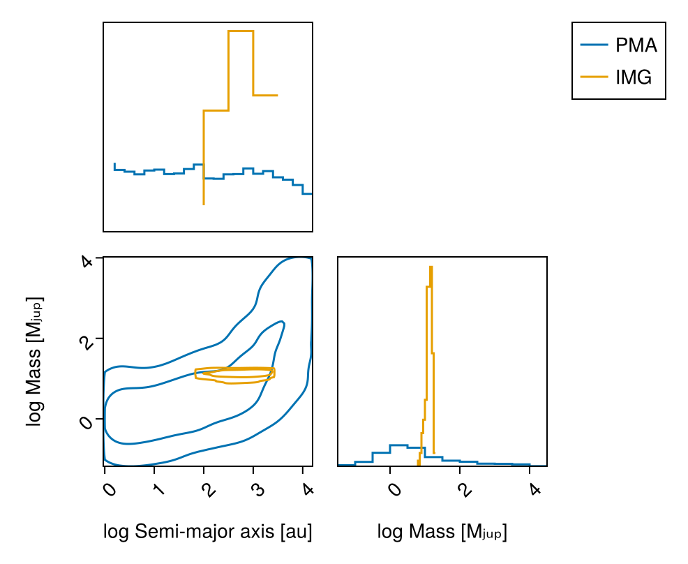 Example block output