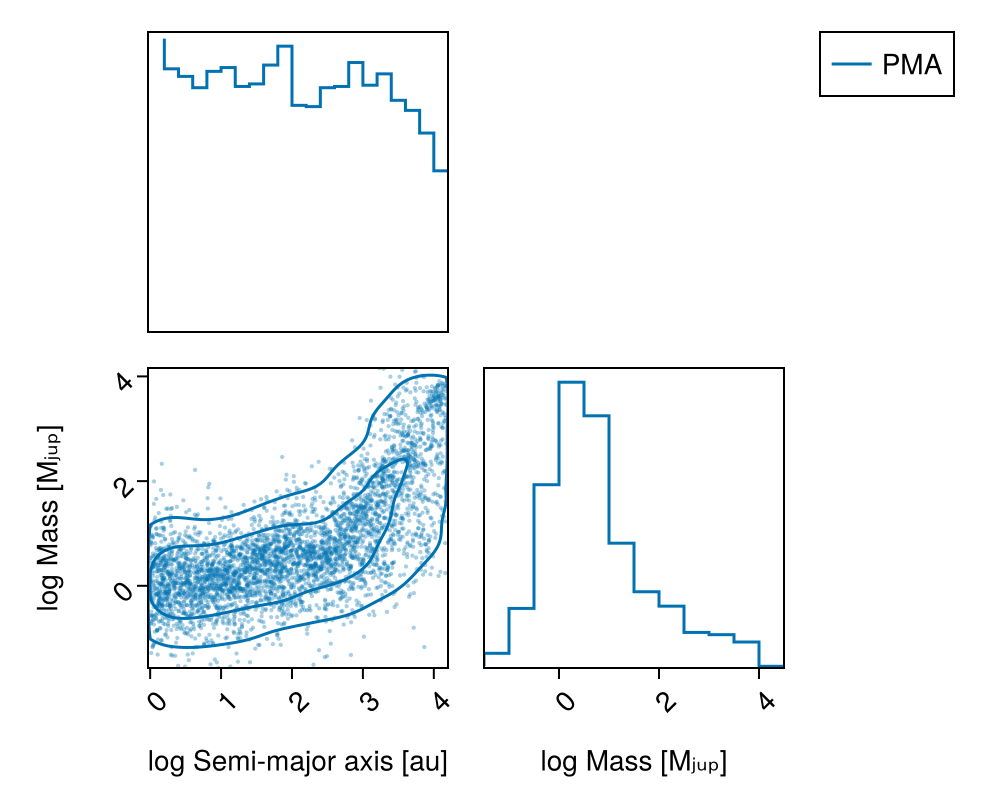 Example block output