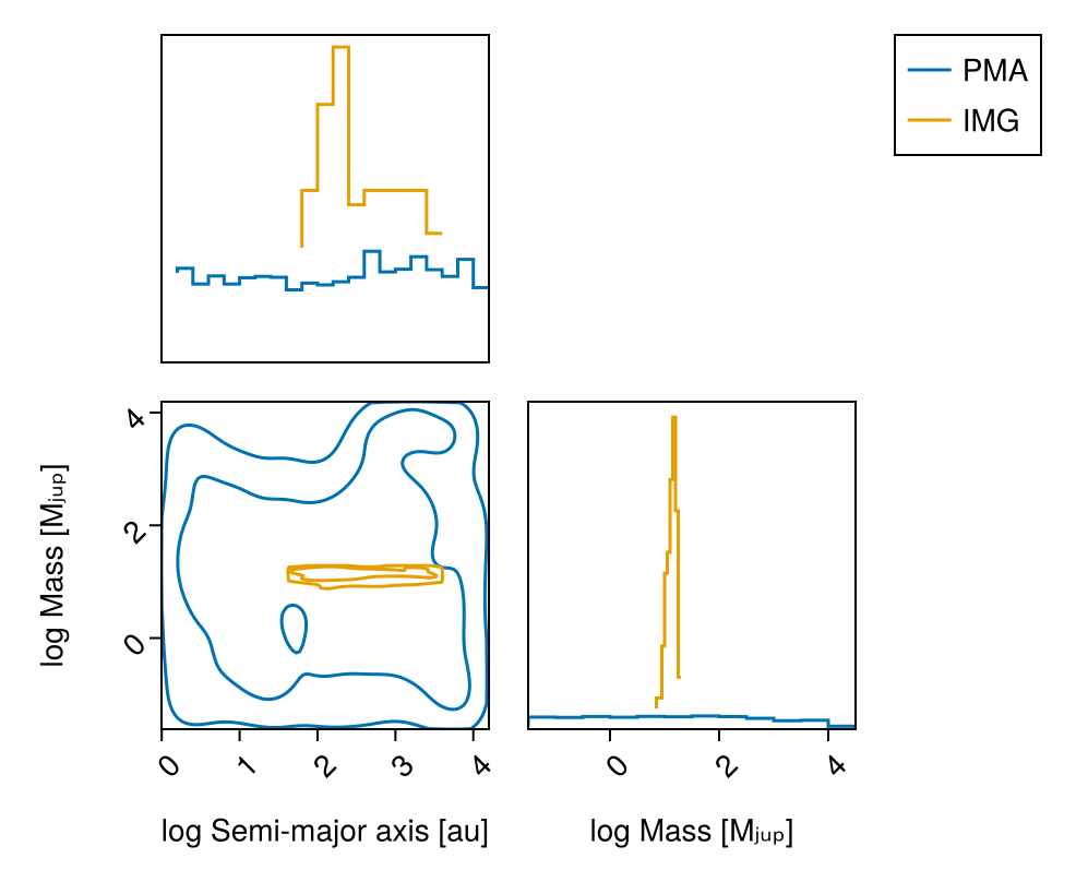 Example block output