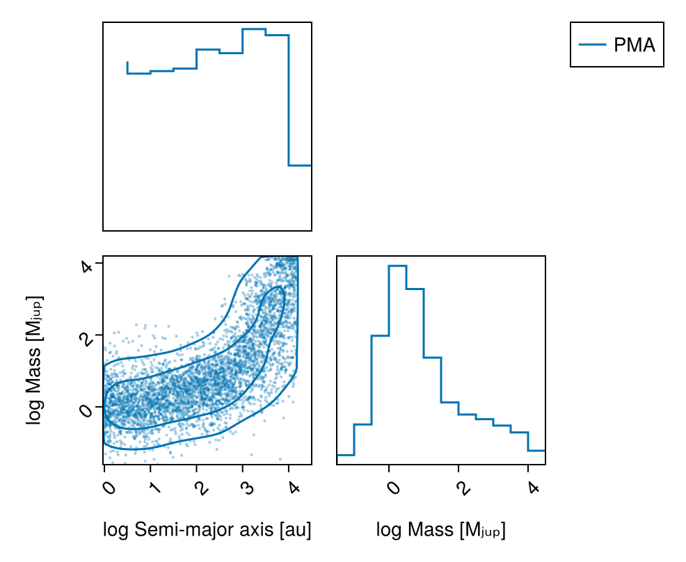 Example block output