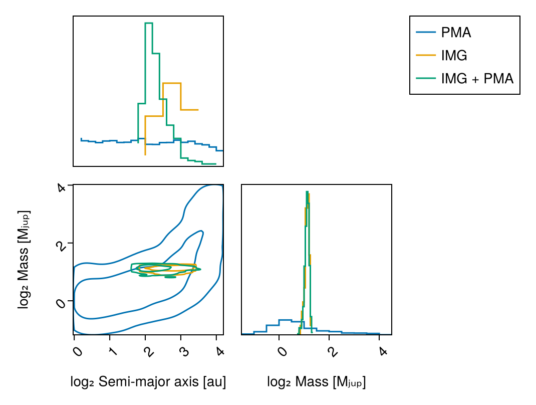 Example block output