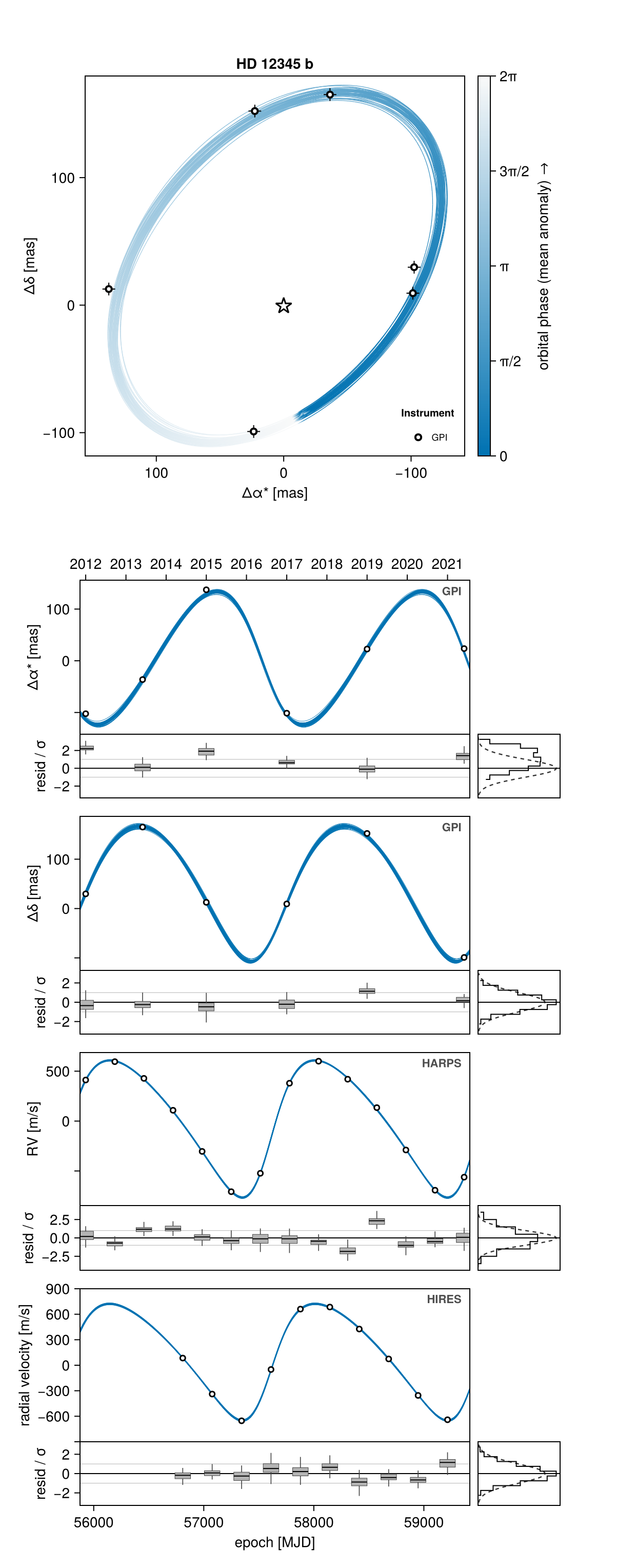Example block output