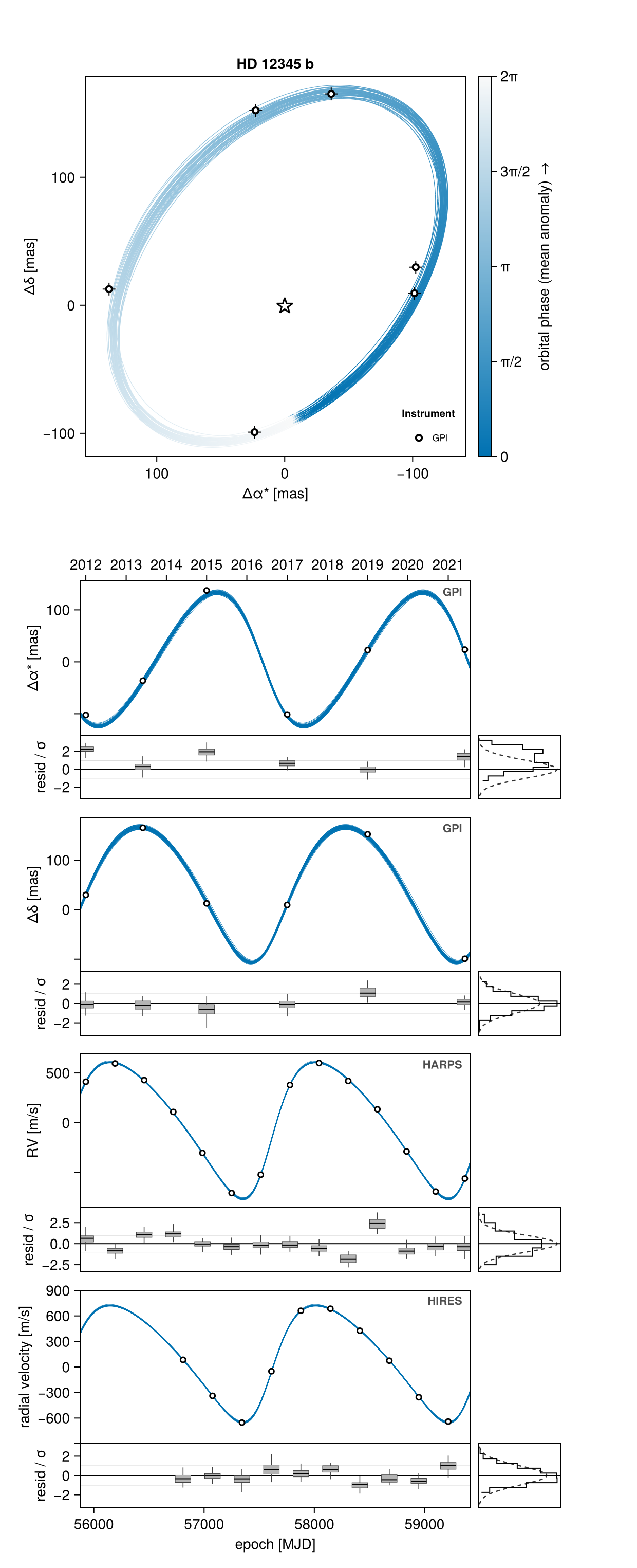 Example block output