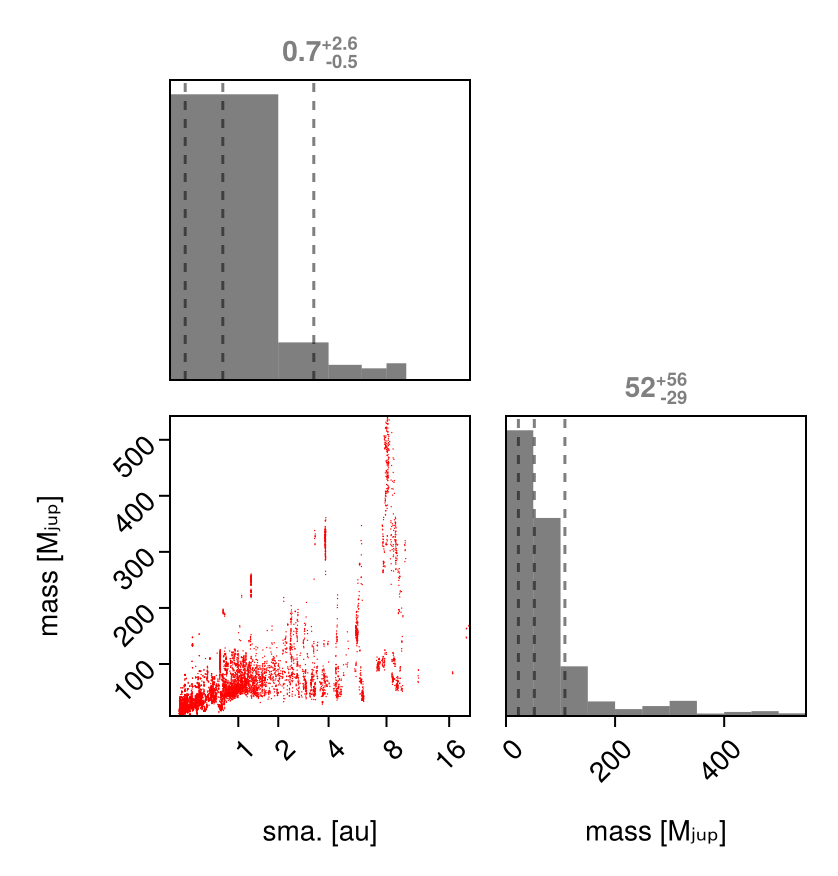 Example block output
