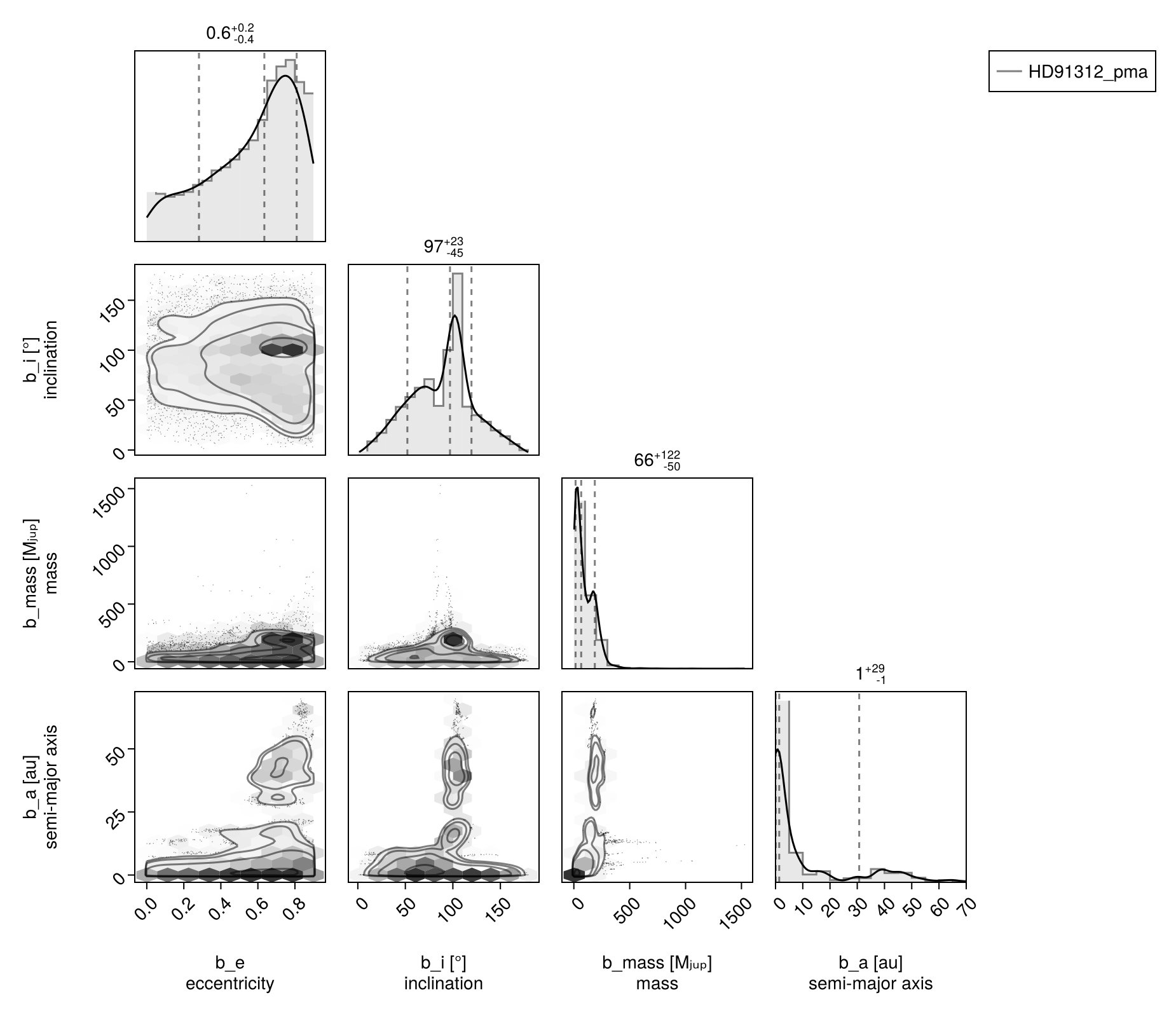Example block output