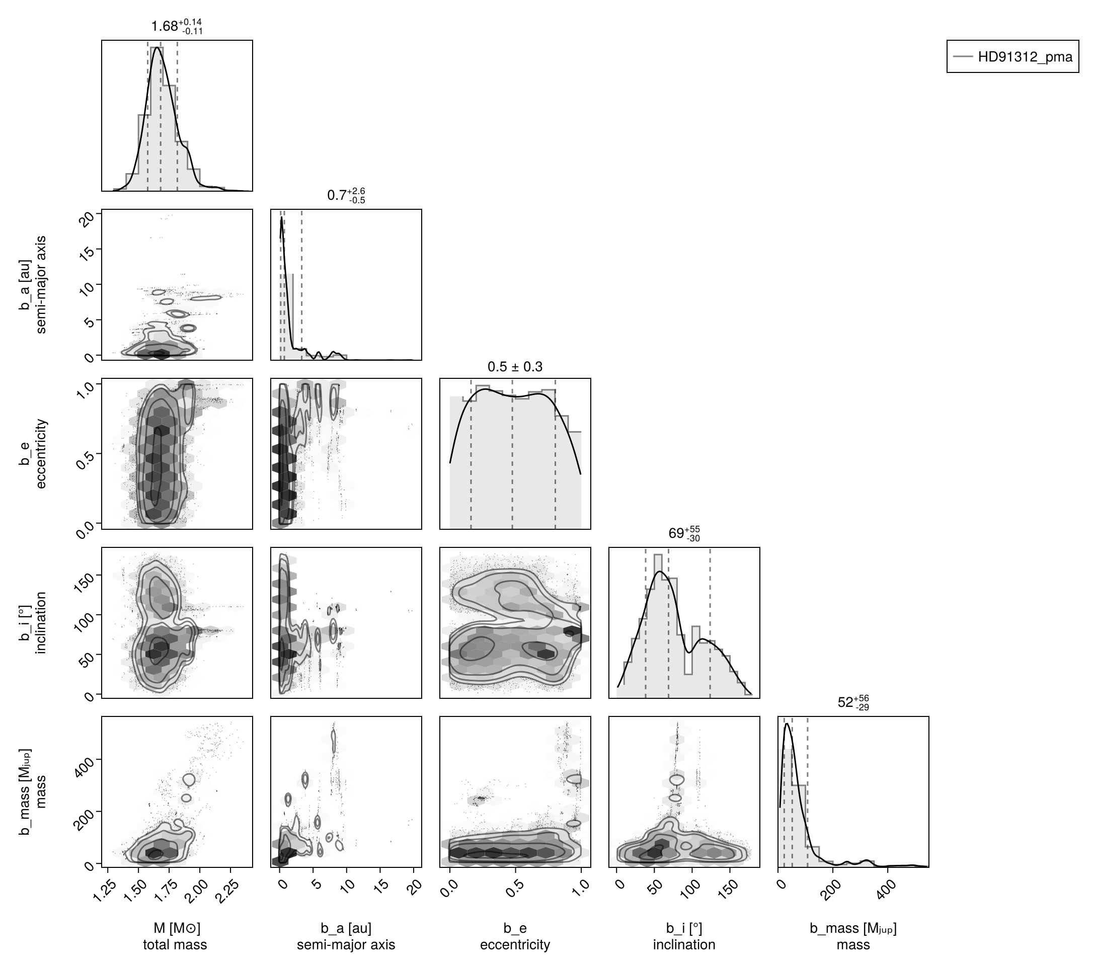 Example block output