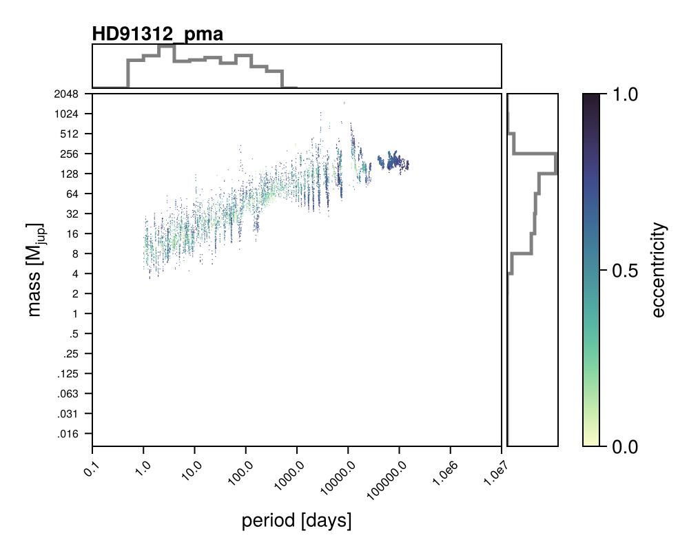 Example block output