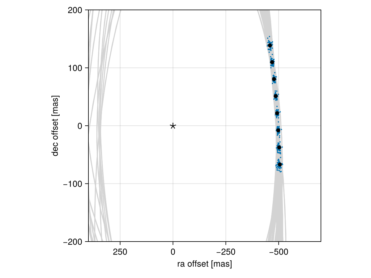 Example block output