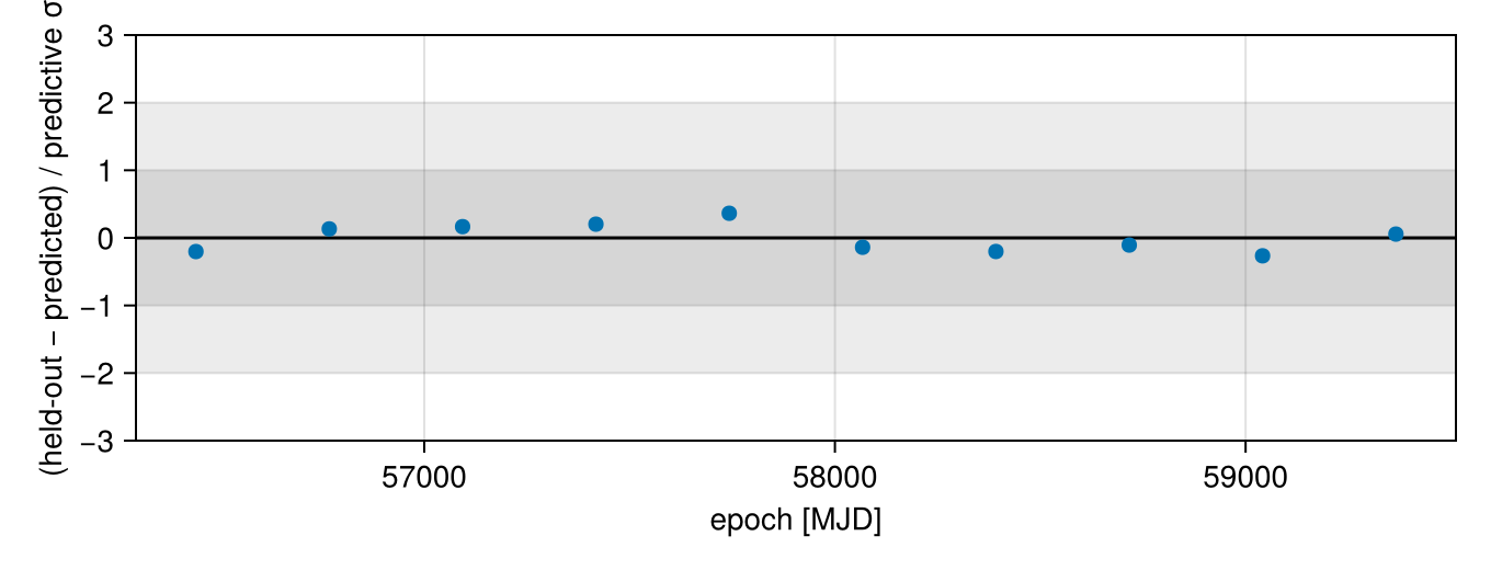 Example block output