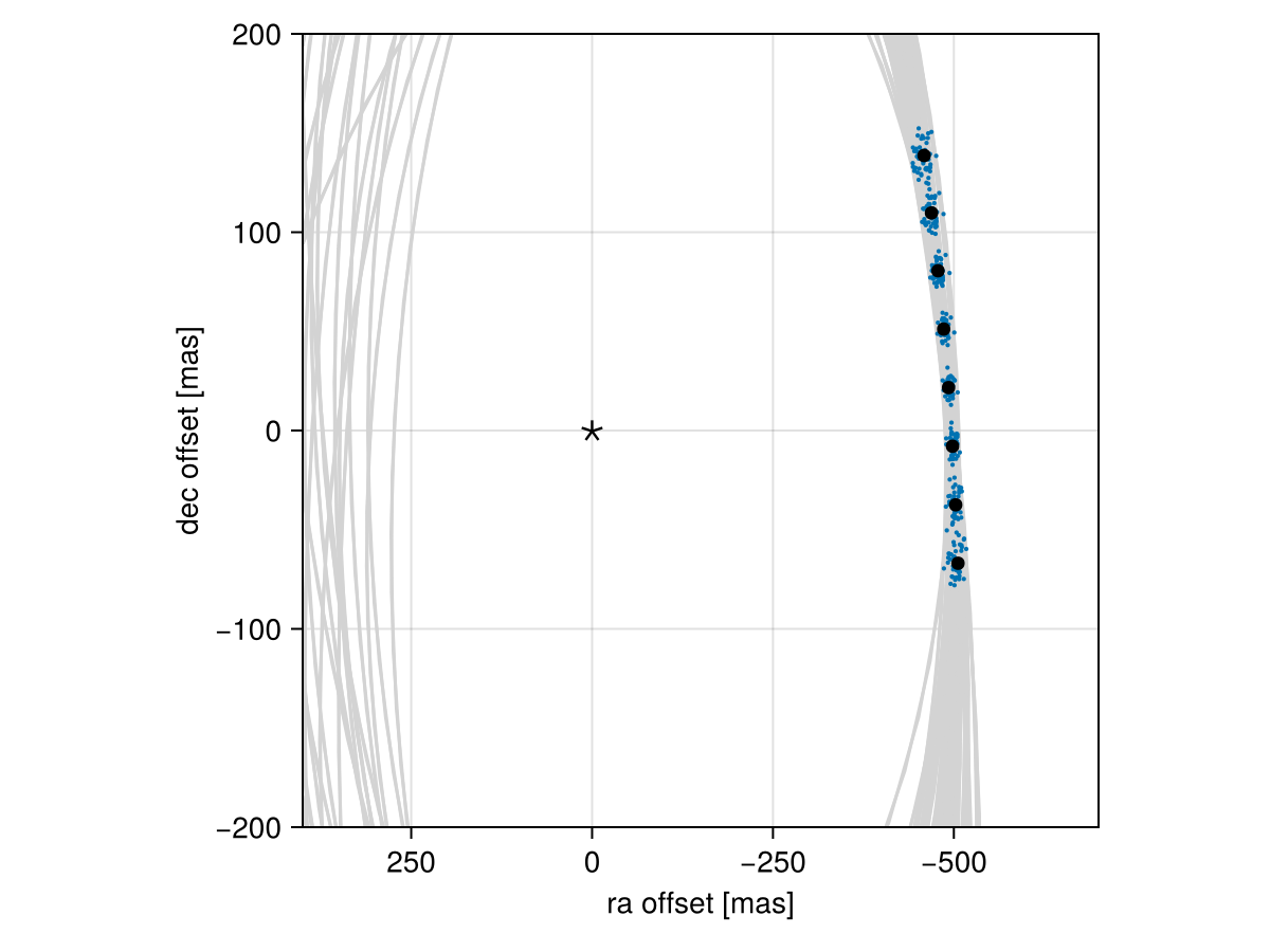 Example block output