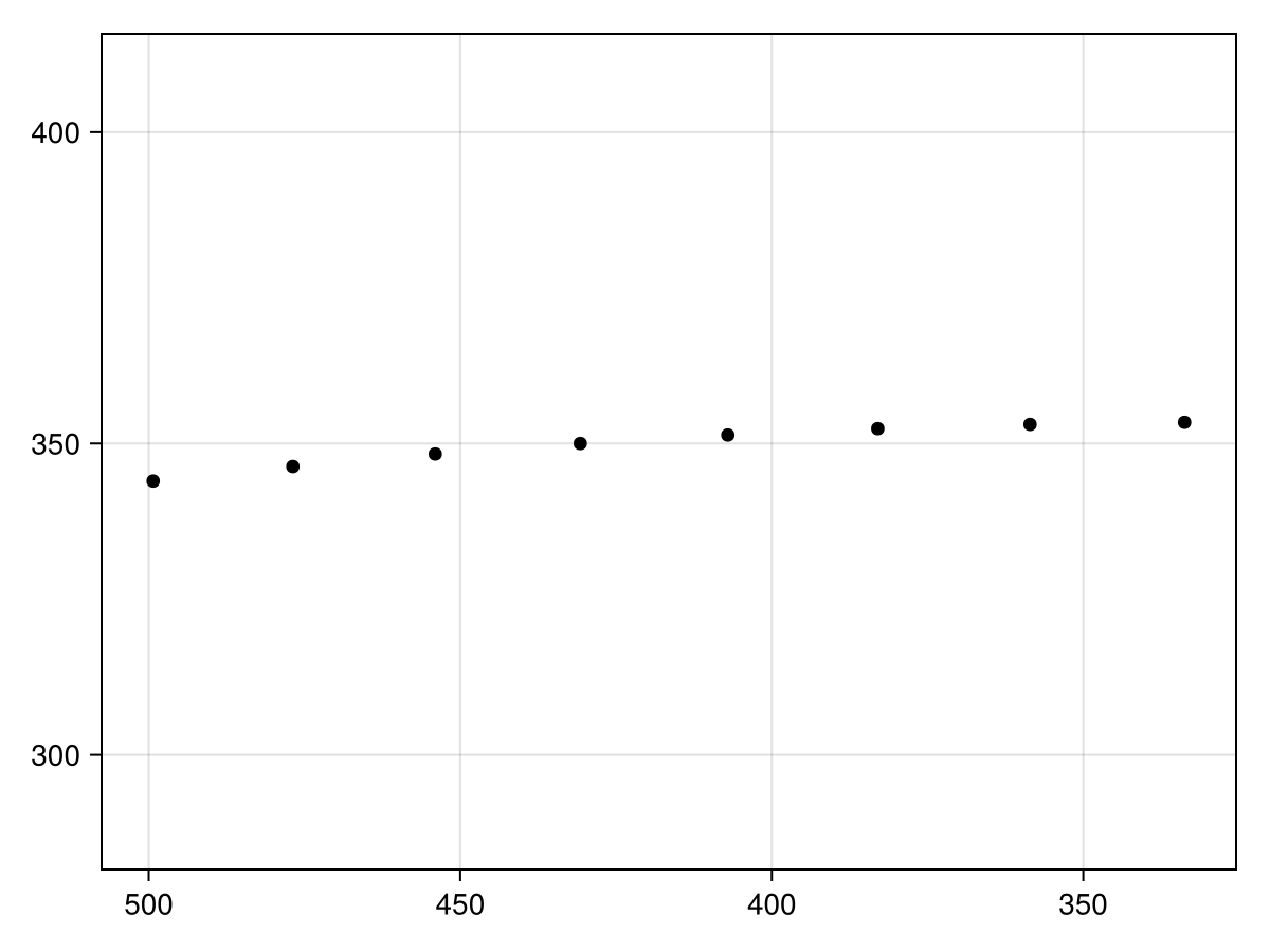 Example block output