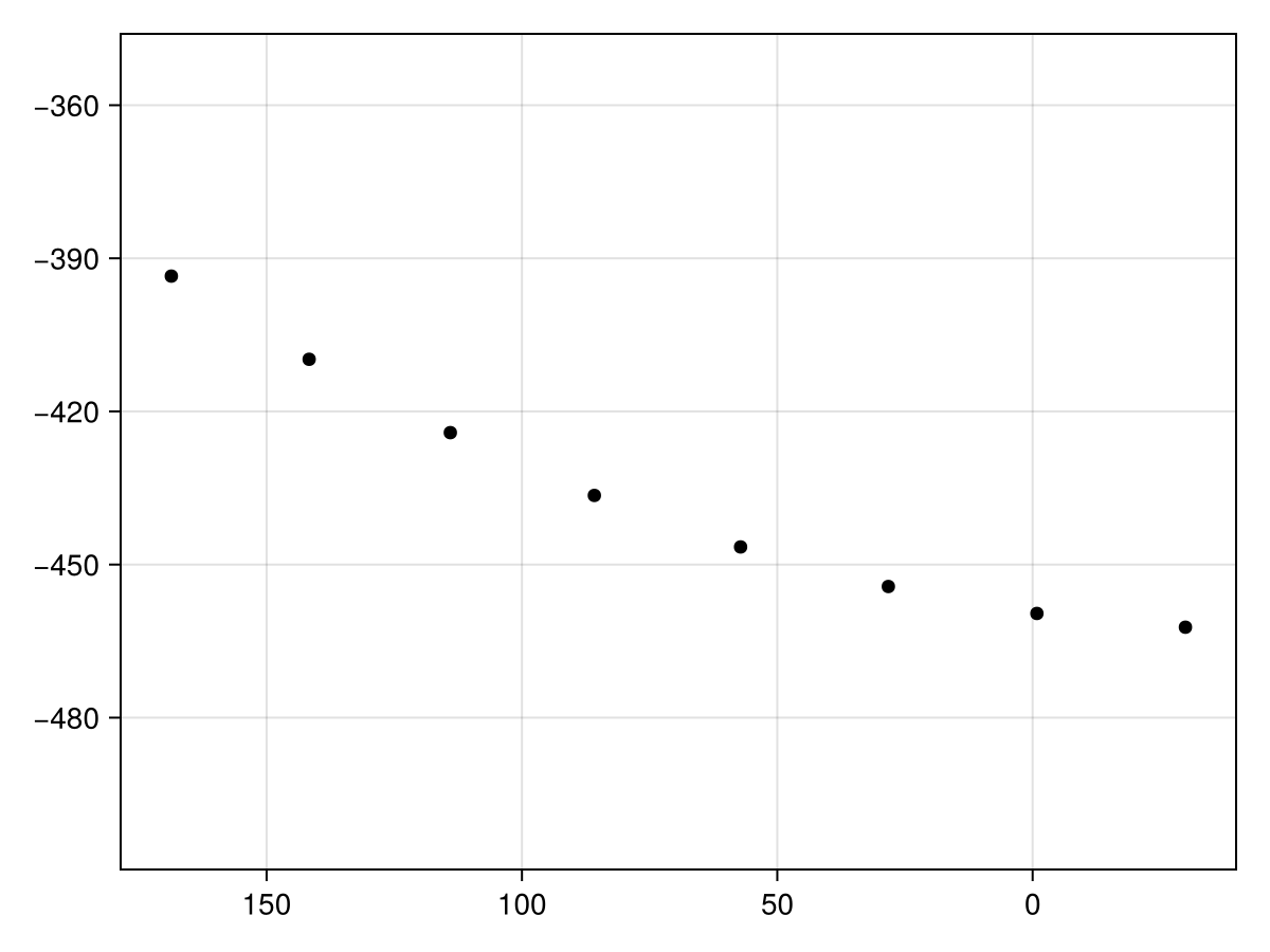 Example block output