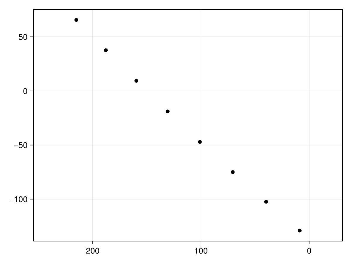 Example block output