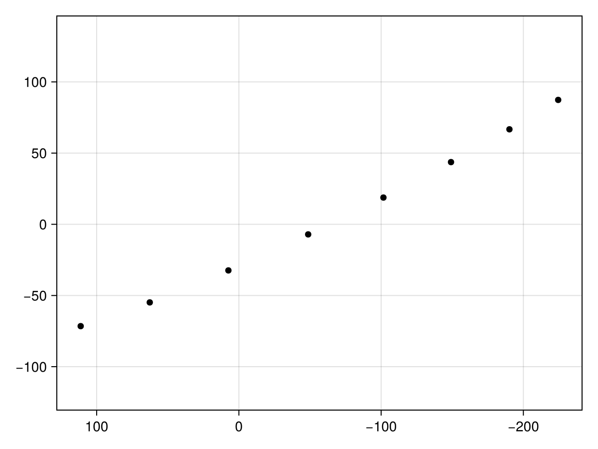 Example block output