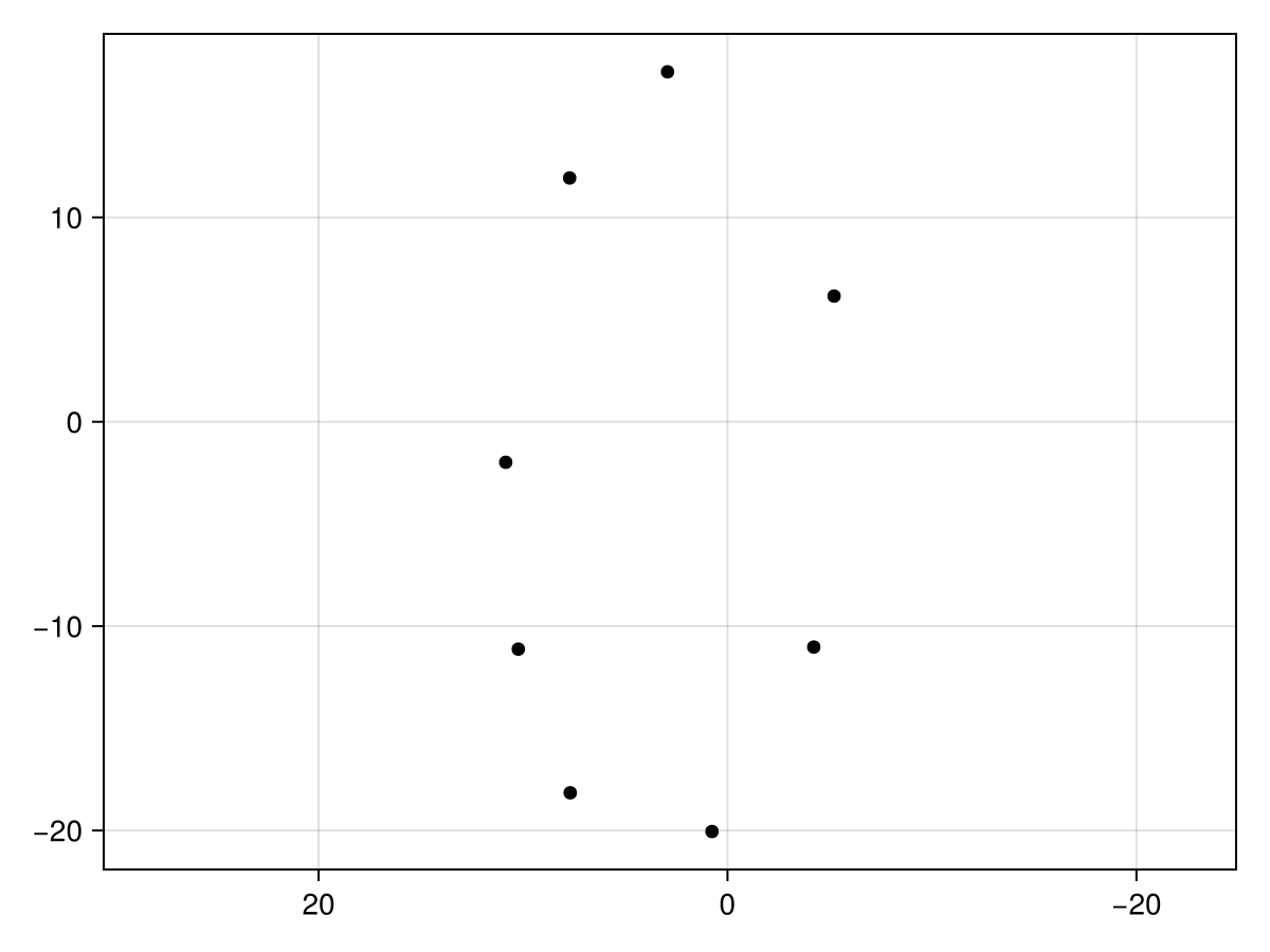 Example block output