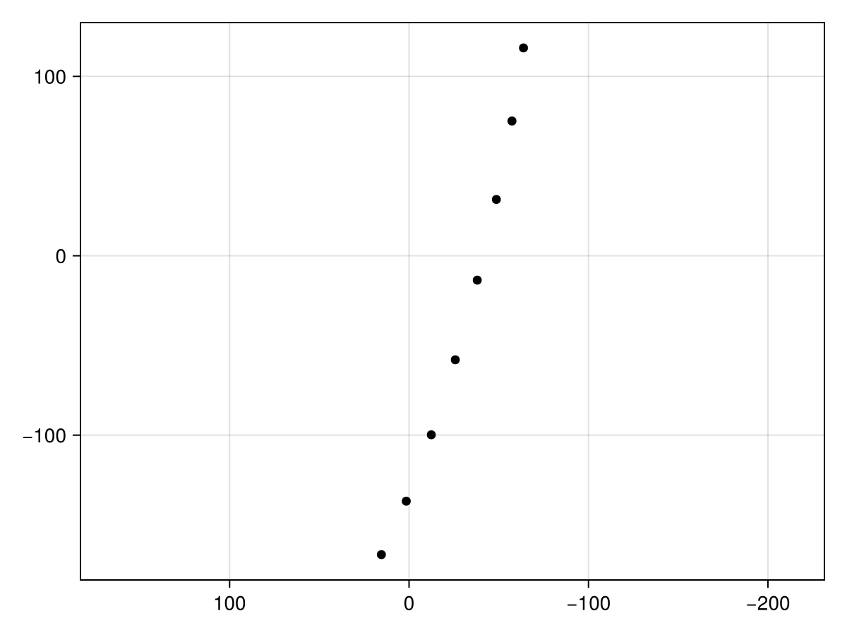 Example block output