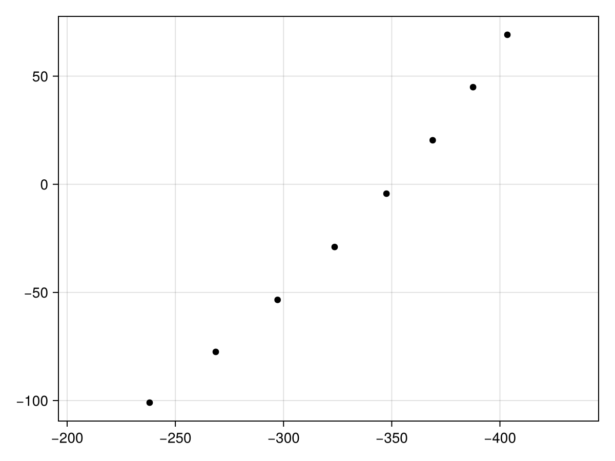 Example block output