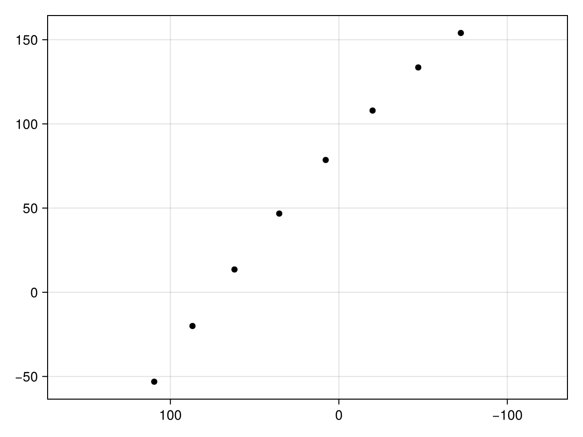 Example block output