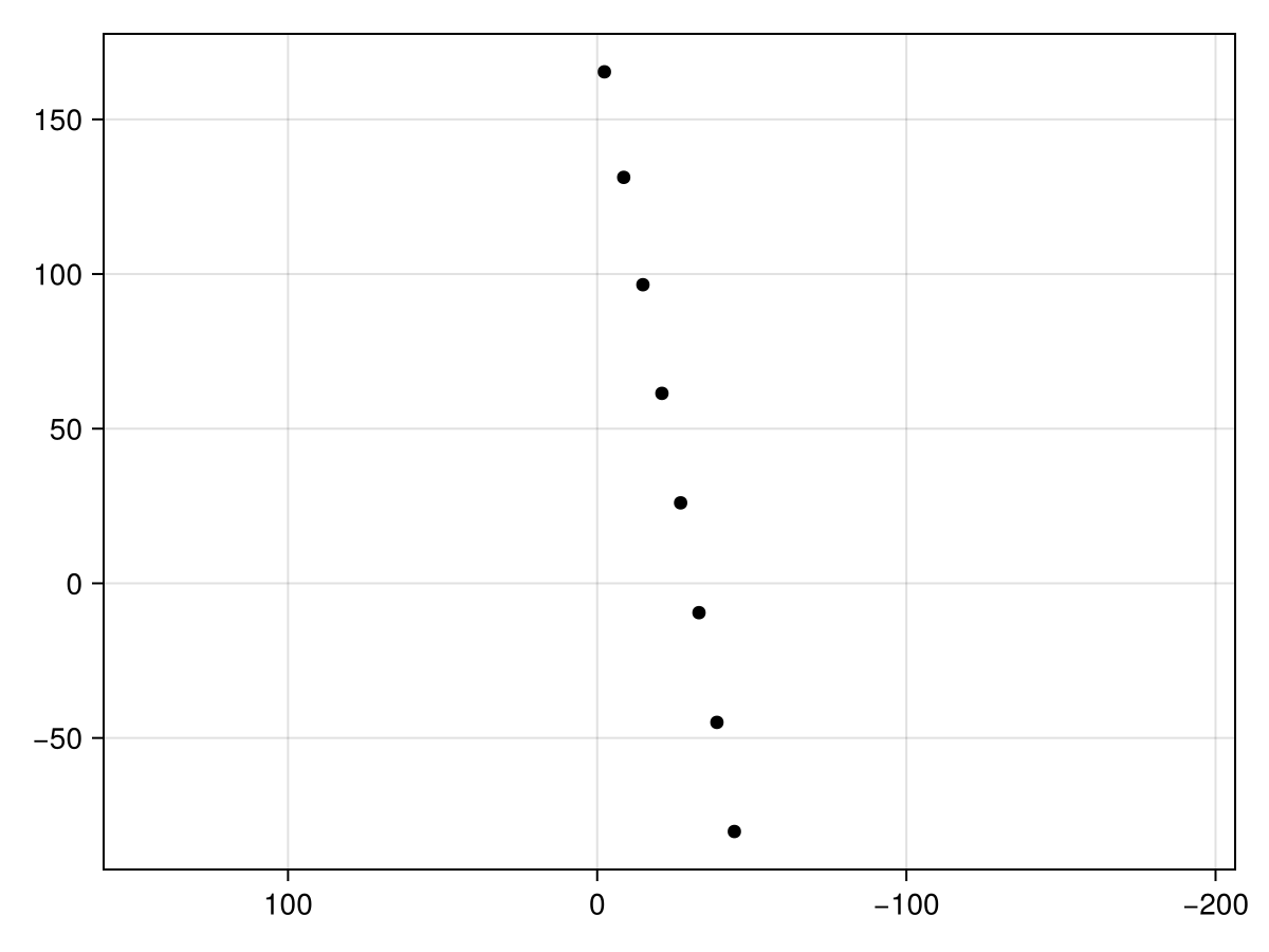 Example block output