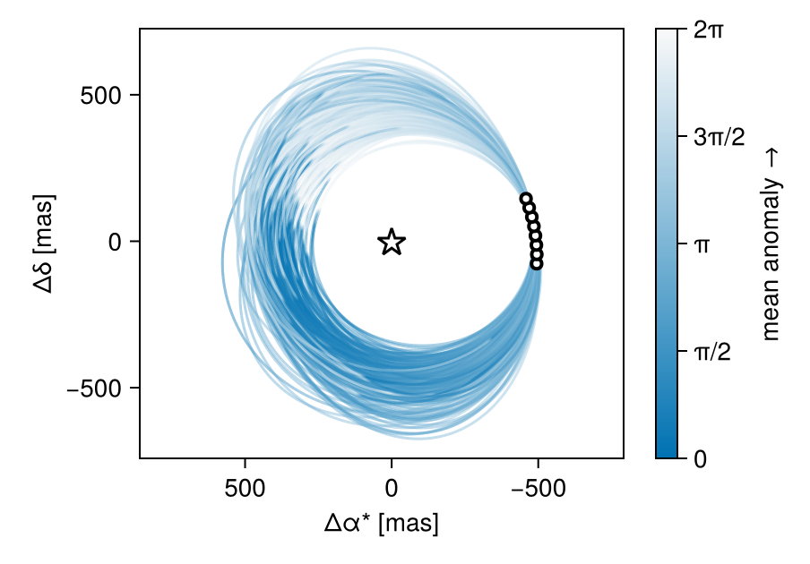 Example block output