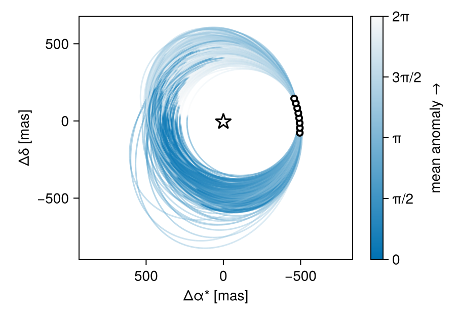 Example block output