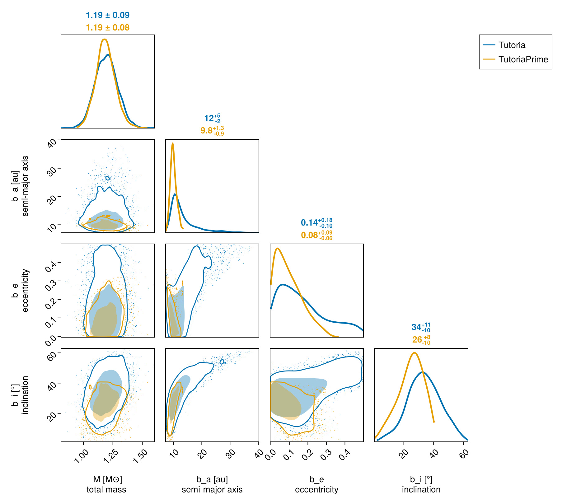 Example block output