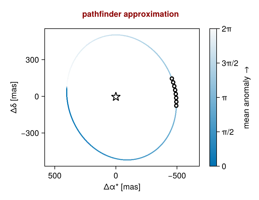 Example block output