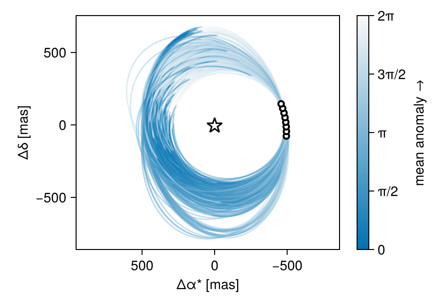 Example block output