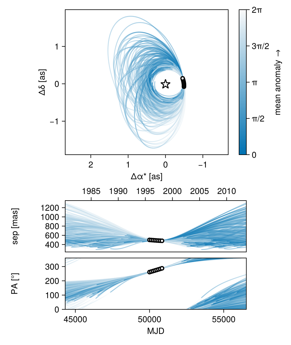 Example block output