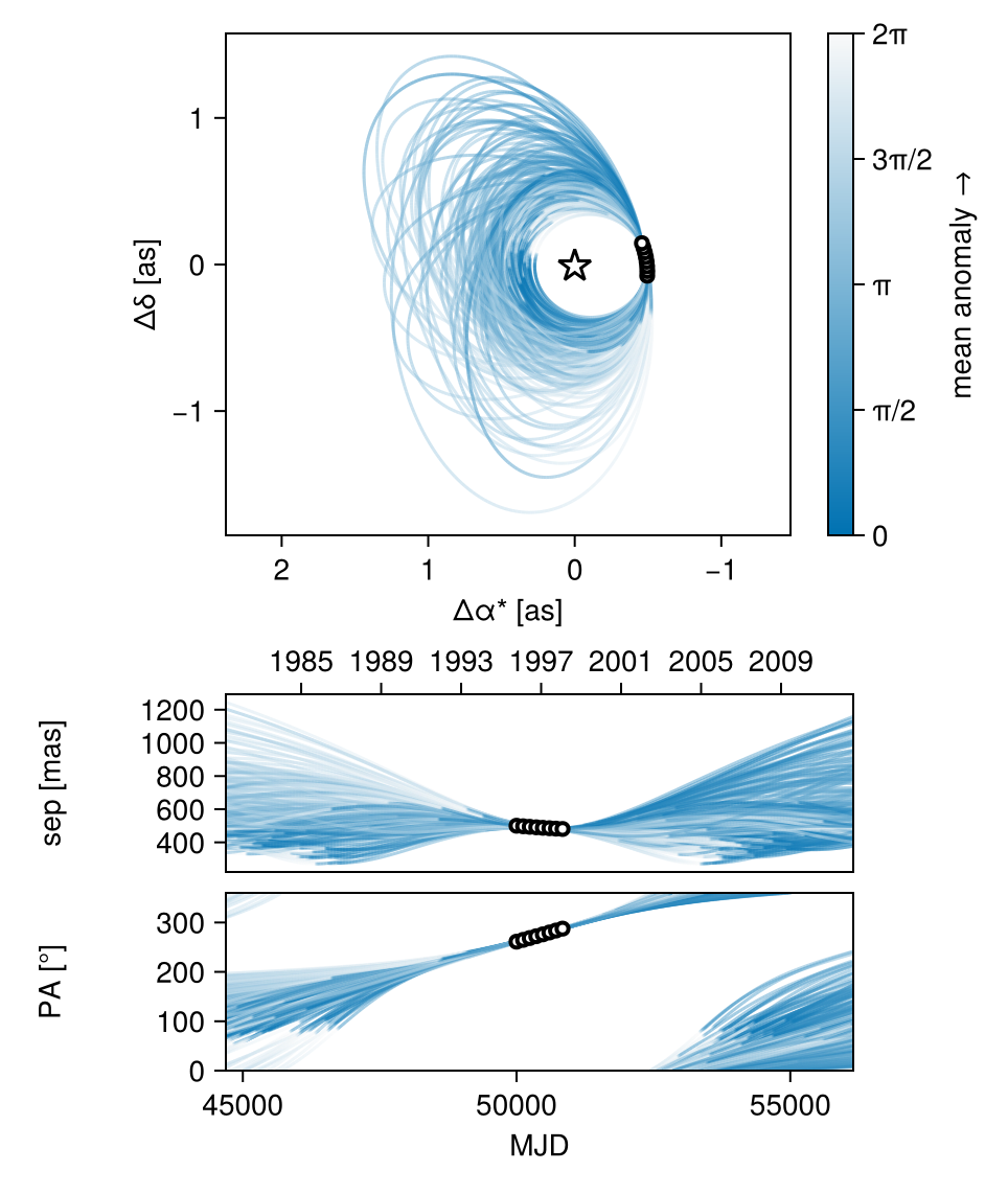 Example block output
