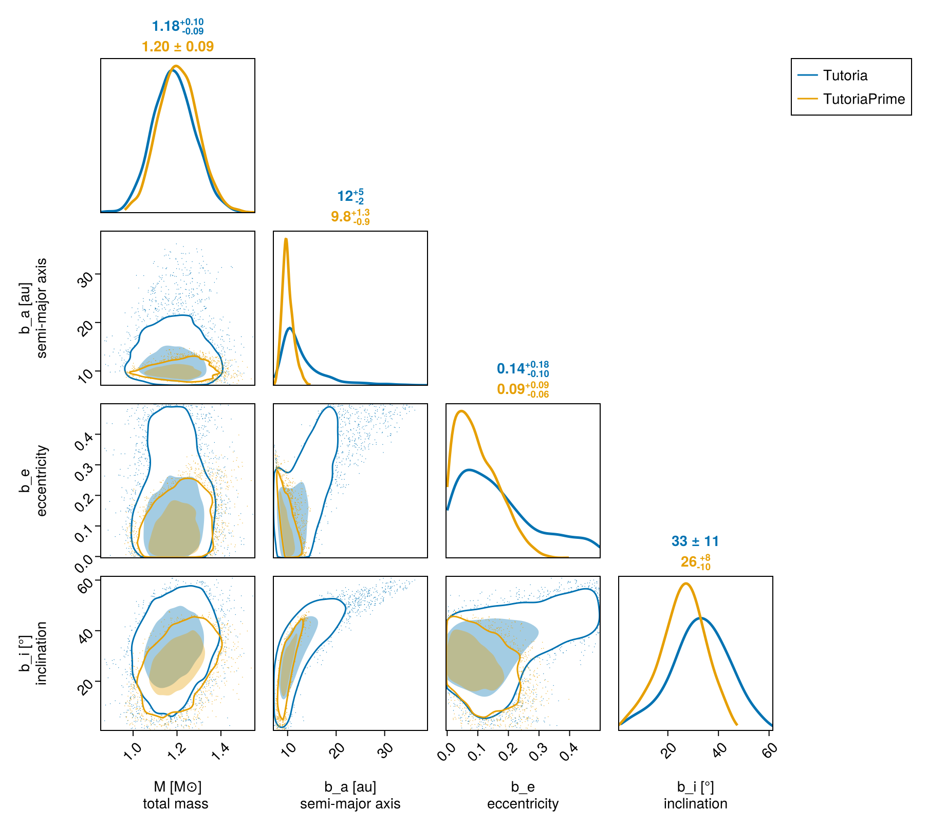 Example block output