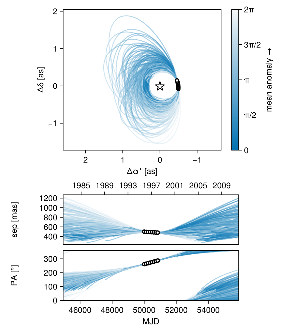 Example block output