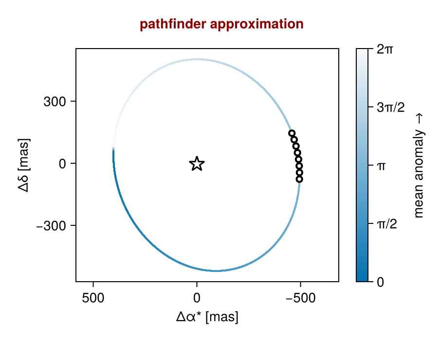 Example block output