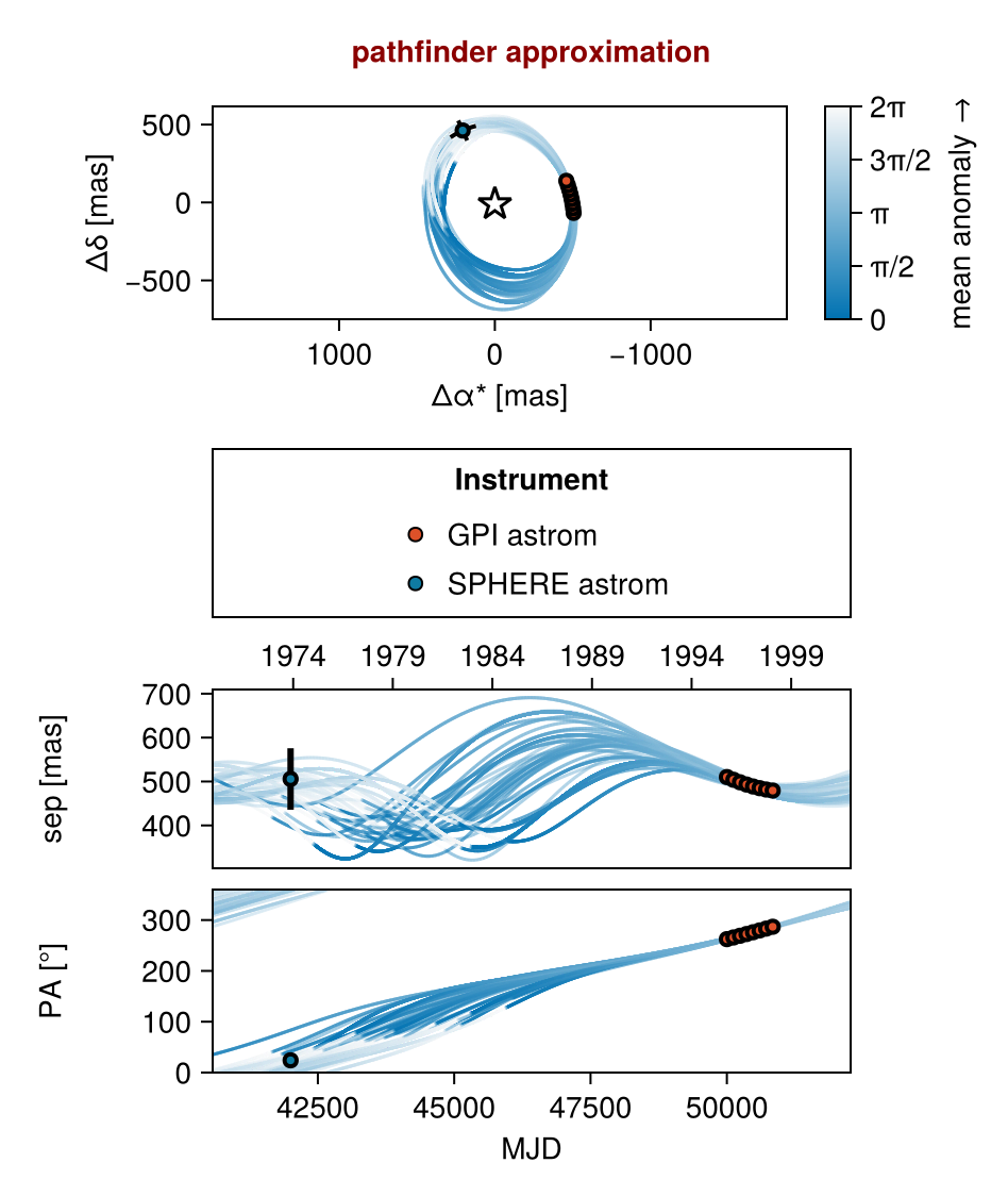 Example block output