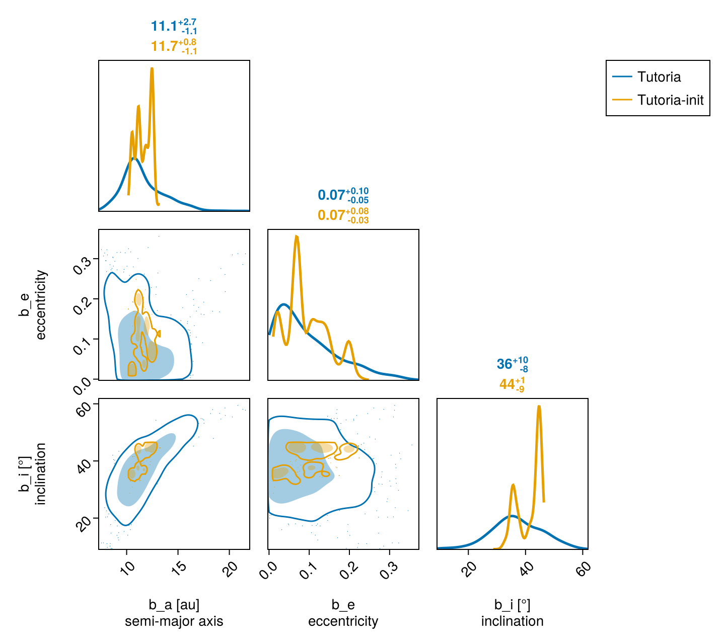 Example block output