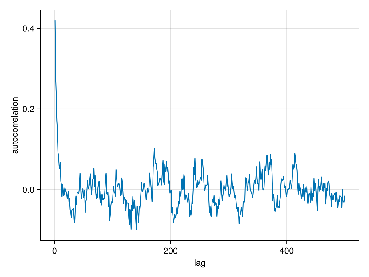 Example block output