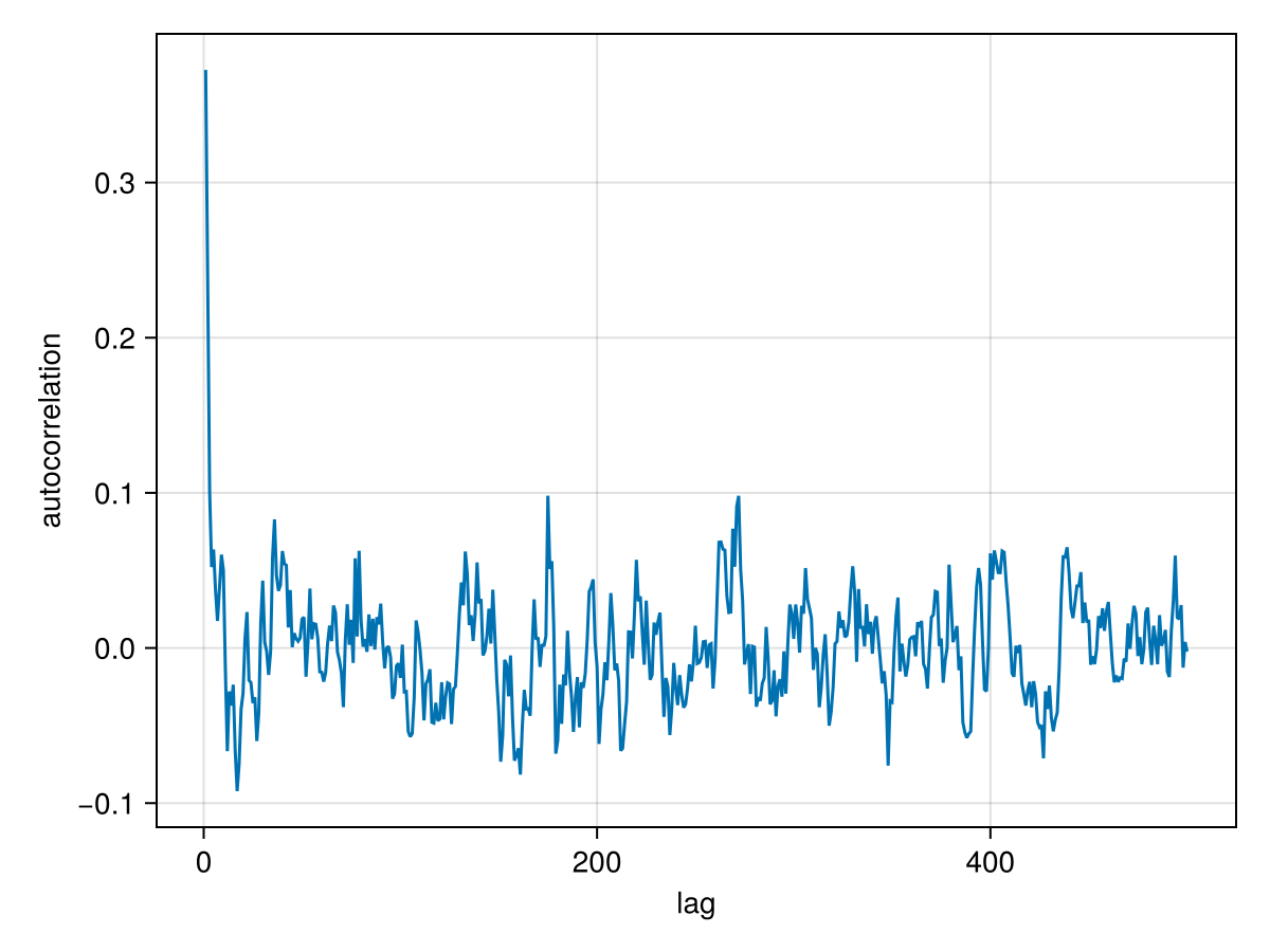 Example block output