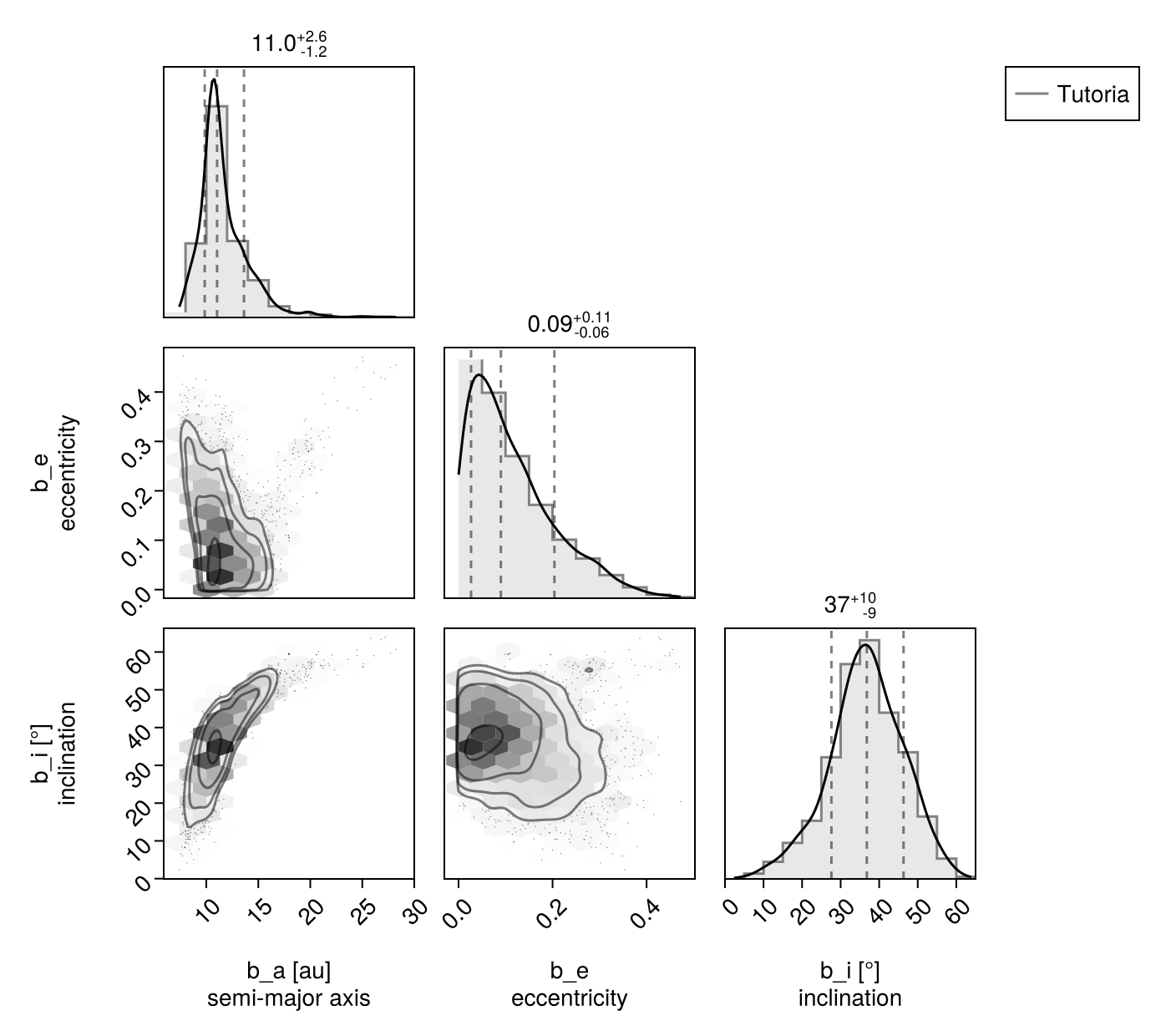 Example block output