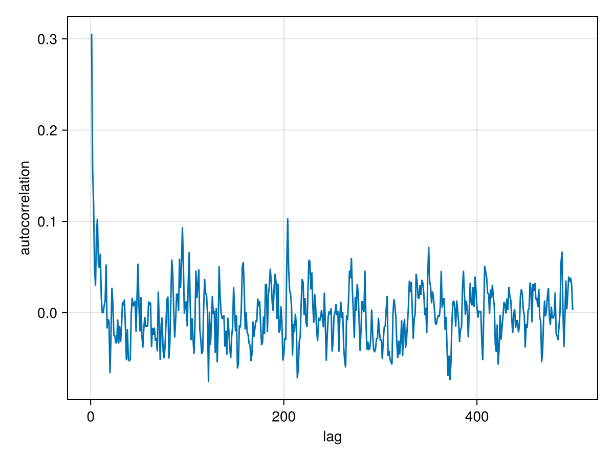 Example block output
