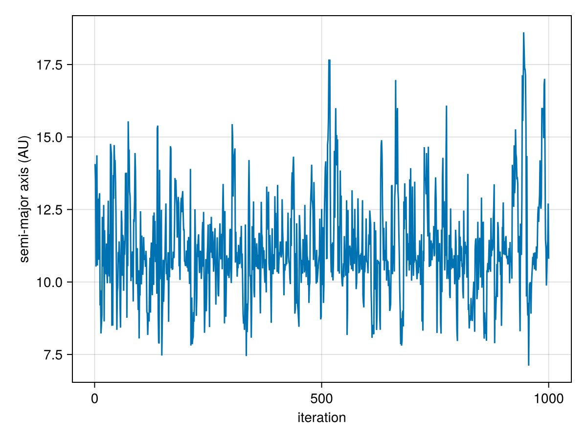 Example block output