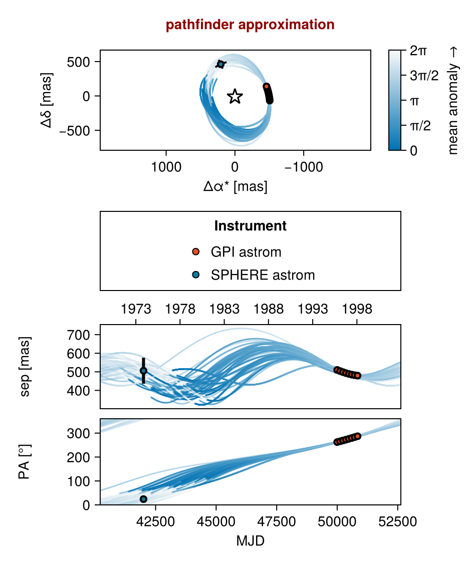 Example block output