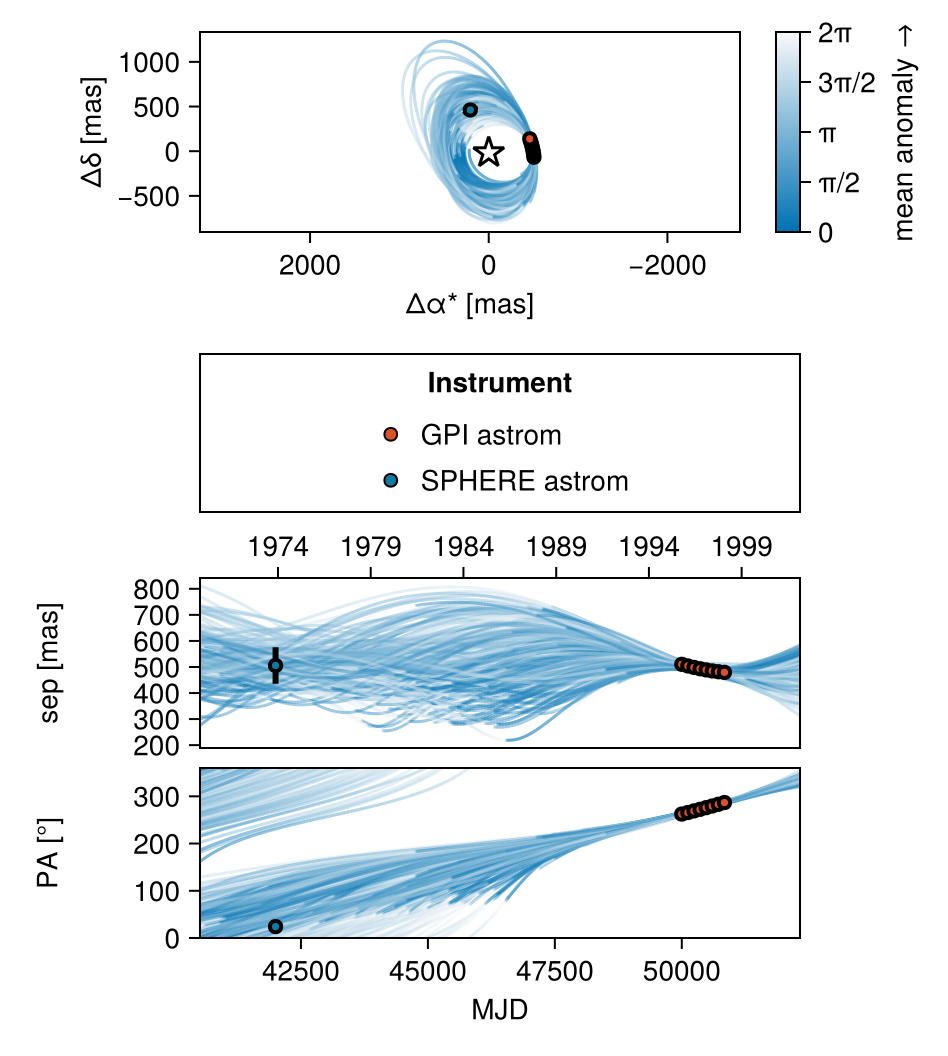 Example block output