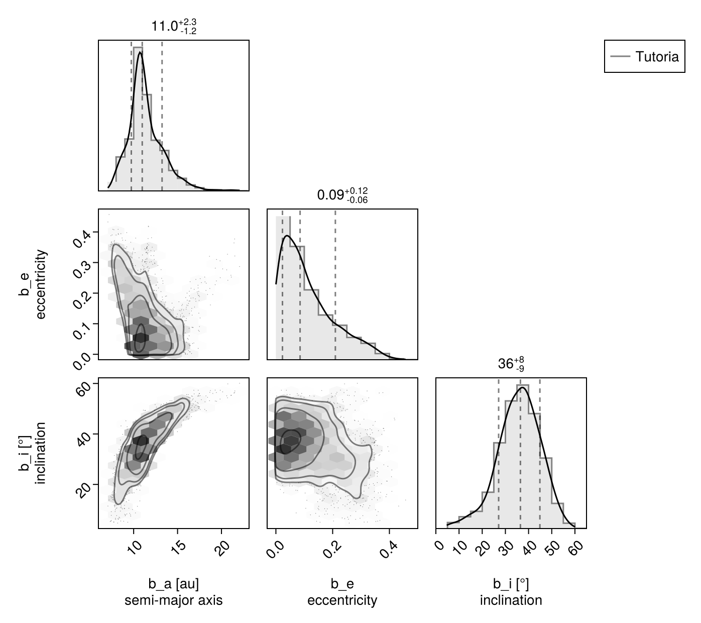 Example block output