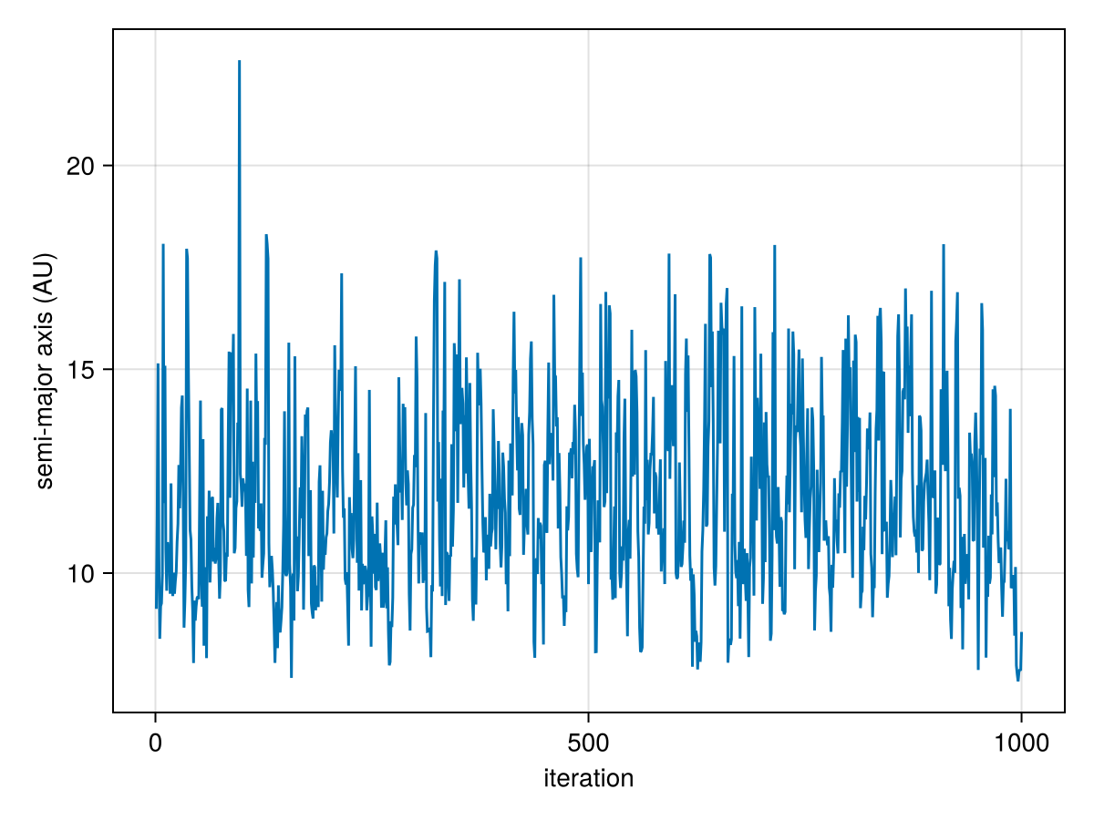 Example block output