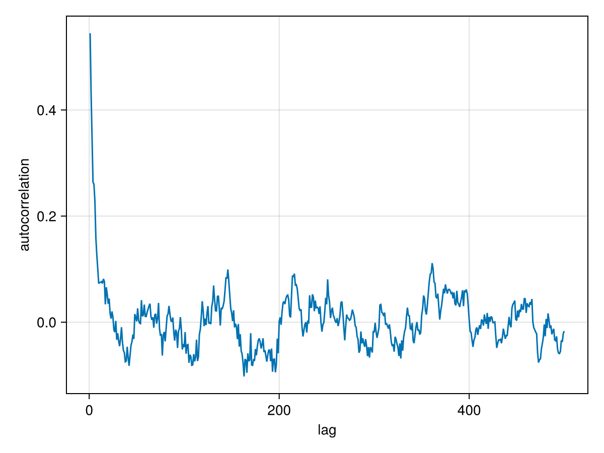Example block output