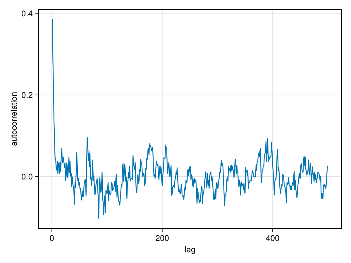 Example block output