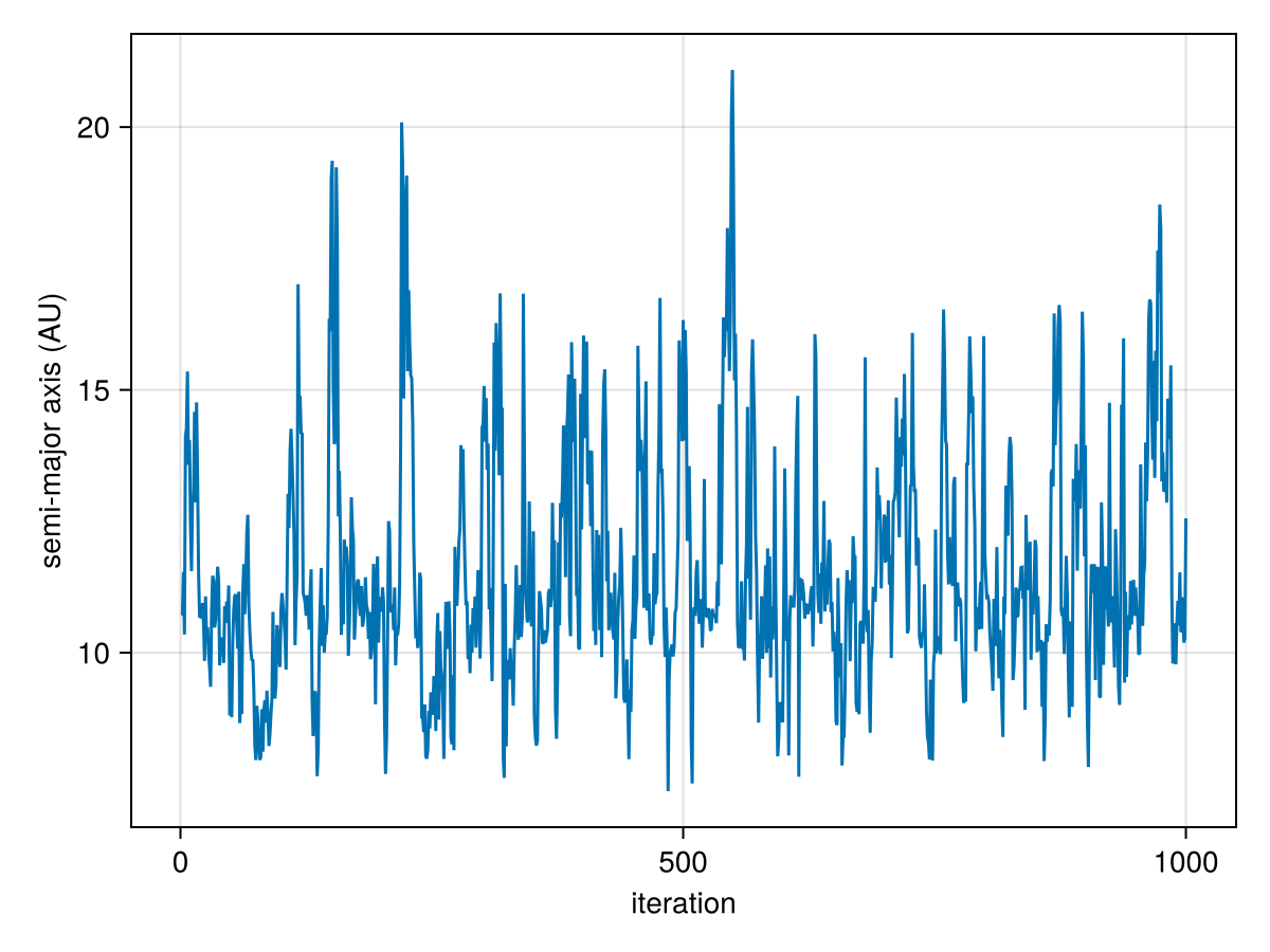 Example block output