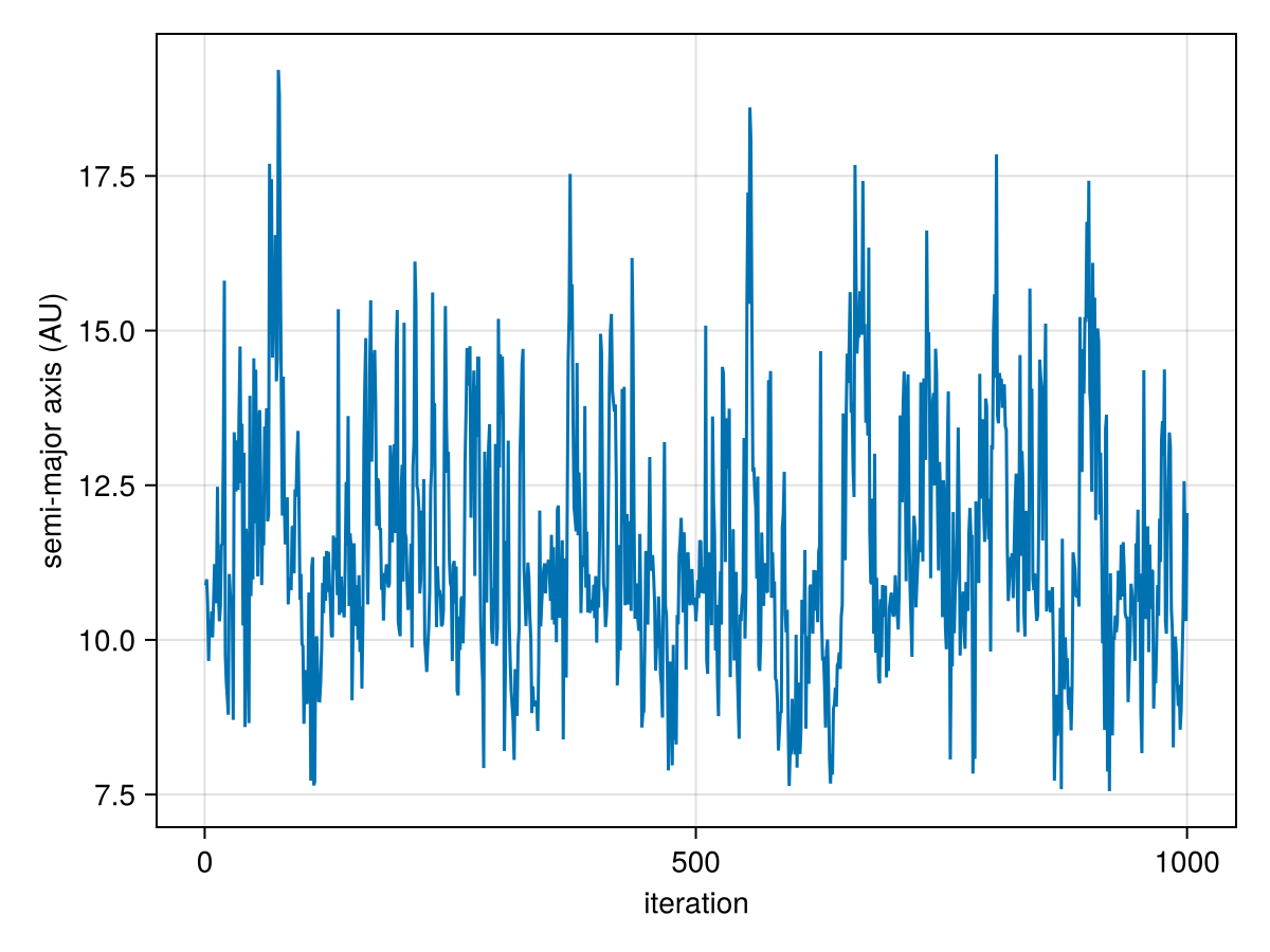 Example block output