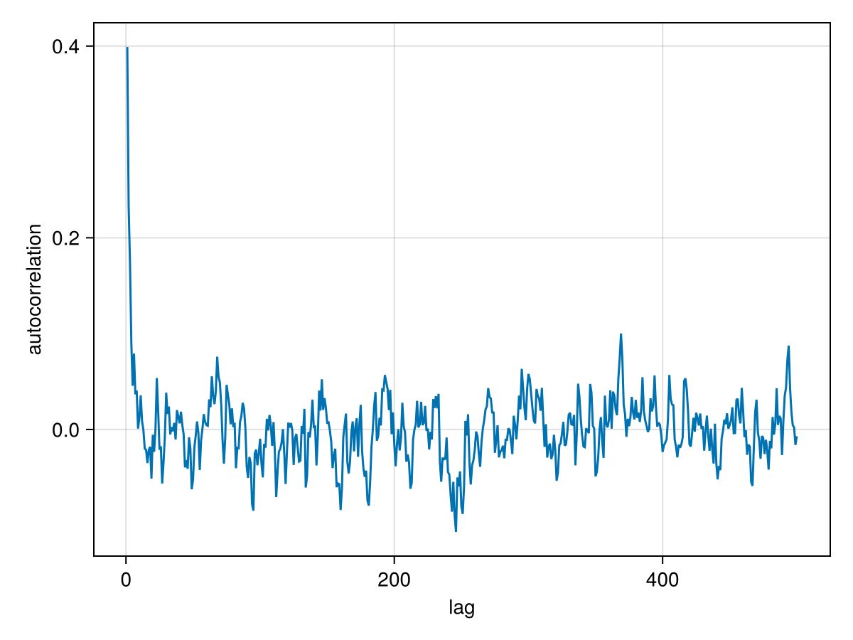 Example block output